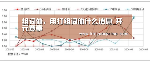 组词体,用打组词体什么消息_开元赛事(图2) 开元热点